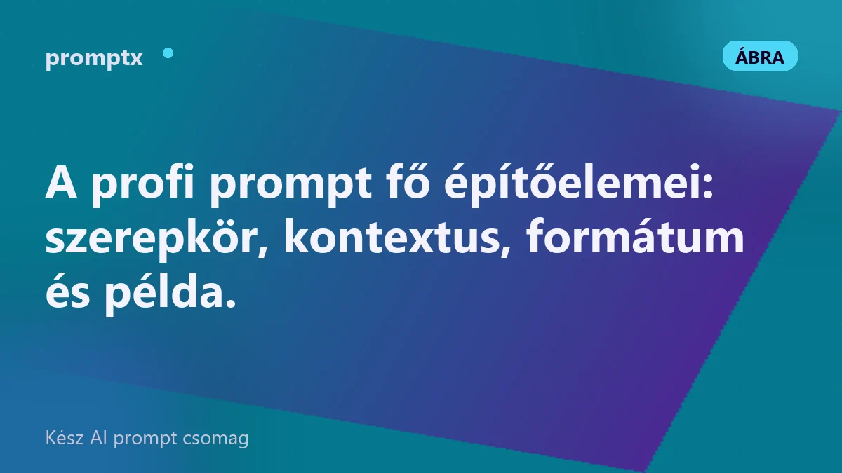 A jó prompt felépítésének sémája