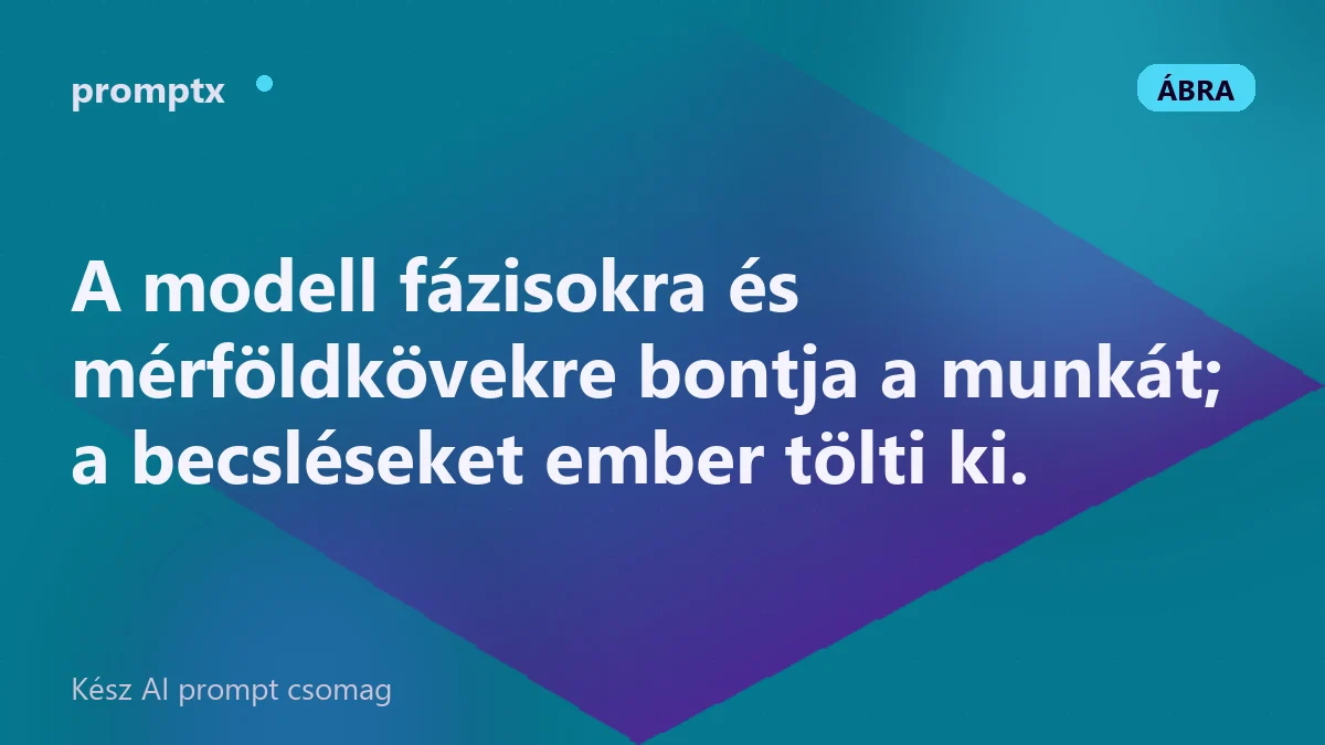 Projektterv fázisokra és ellenőrizhető mérföldkövekre bontva idővonalon
