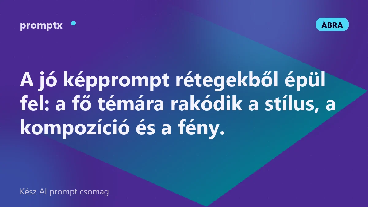 Egy képprompt elemei: téma, stílus, médium, kompozíció, fény és hangulat