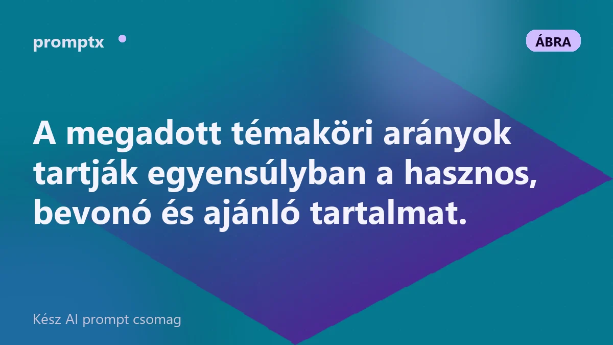 Témaköri arányokat mutató kördiagram vázlat a kiegyensúlyozott tartalomhoz