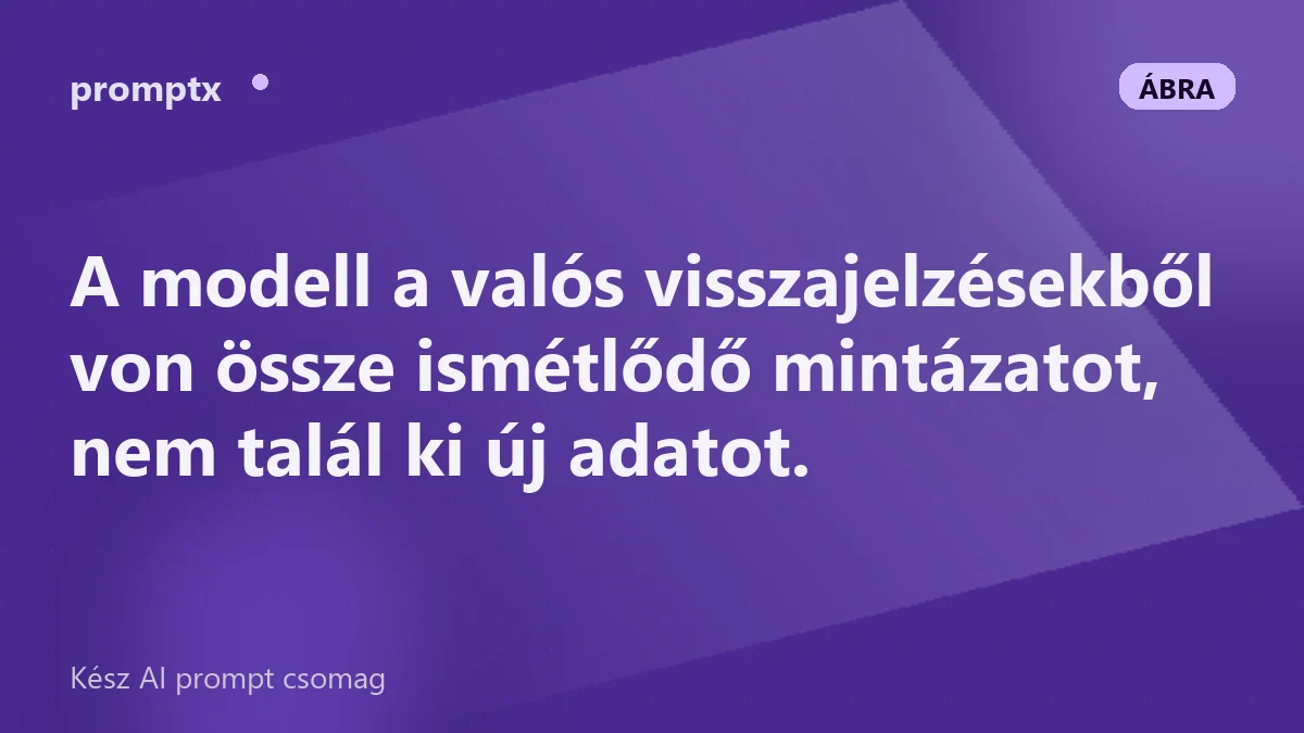 Vásárlói visszajelzésekből mintázatot összegző folyamat vázlata